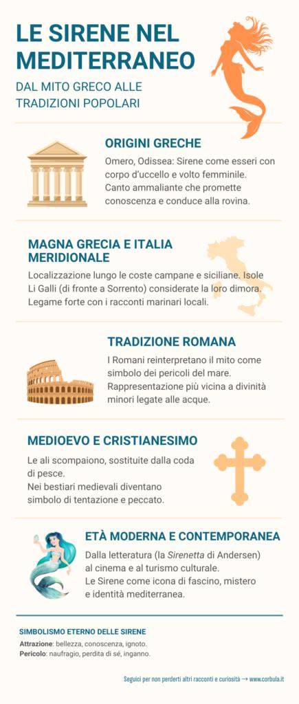 Infografica caratteristiche MiTo