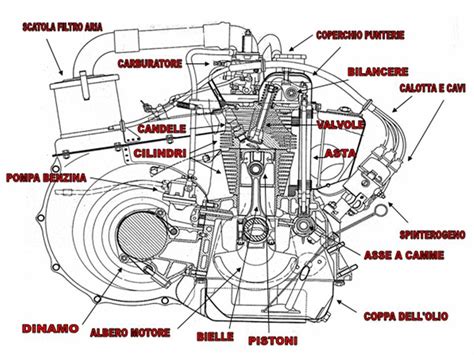 Schema di una moto d'acqua moderna con componenti principali