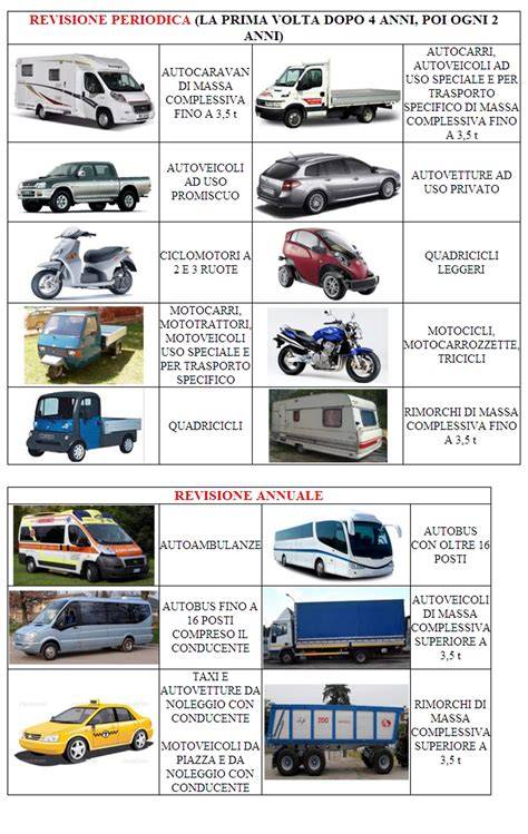 categoria veicolo urbano elettrico foto