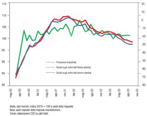 grafico storia Belgarda produzione italiana