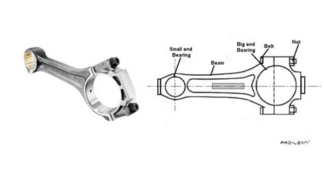 Schema di una biella motociclistica