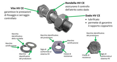 Dettaglio di una rondella ondulata per movimento centrale