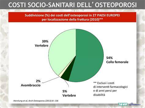 diagramma suddivisione costi per segmento