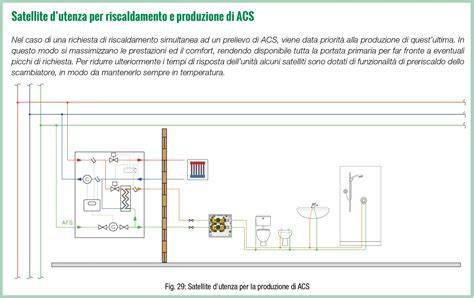 Schema di distribuzione battistrada Razr AT-S