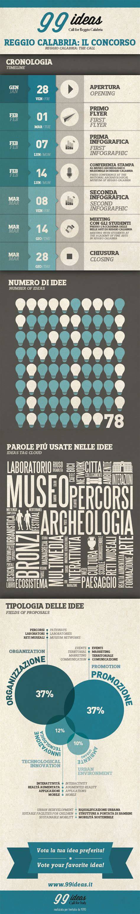 infografica cronologia motocross italiana
