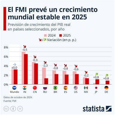 grafico diffusione tesseramenti FMI