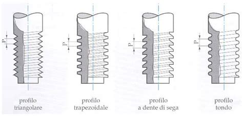 schema scatola movimento e filettature