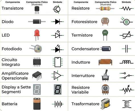 tabella comparativa componenti elettronici
