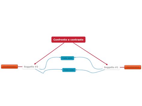 diagramma confronto componenti mulinelli