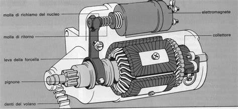 schema meccanico motorino avviamento