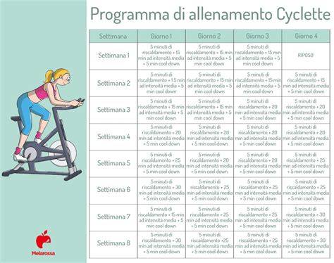 Grafico delle fasi di allenamento HIIT su cyclette