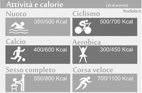 Grafico tabella calorie bruciate cyclette