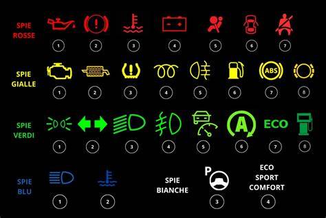 diagramma spie cruscotto e significati