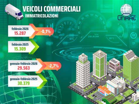 infografica parametri veicoli leggeri