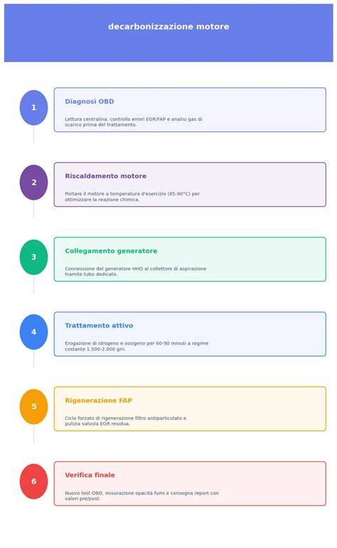 infografica provenienza forniture motore
