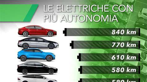 grafico confronto autonomie skateboard elettrici