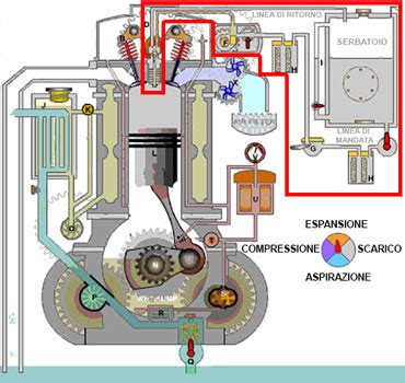 Schema sistema alimentazione carburante motore fuoribordo