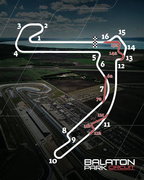 grafico andamento sprint Balaton Park