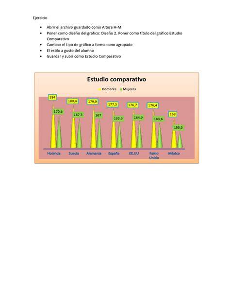grafico comparativo stile heritage