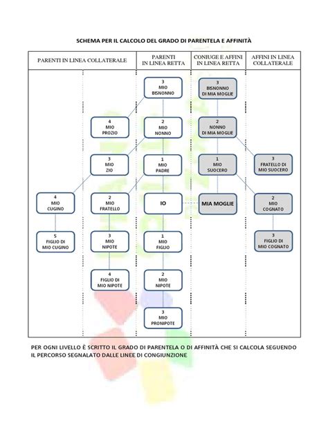 Schema di parentela tra marchi di scooter