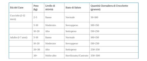 Grafico comparativo delle escursioni consigliate per XC e Marathon