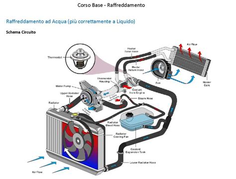 Schema di raffreddamento motore a 2 tempi