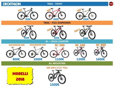 scheda confronto modelli mtb all mountain