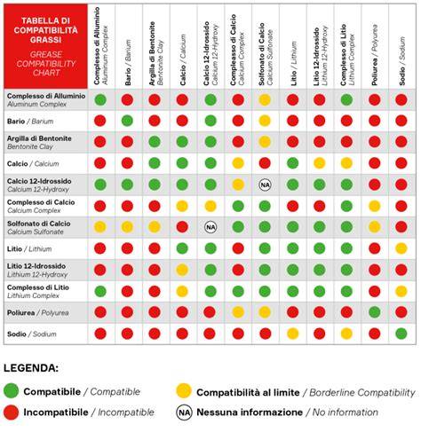 Grafico di compatibilità tra piastra e Bauletto