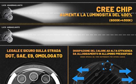 Schema di un faro a LED con ottica lenticolare e striata