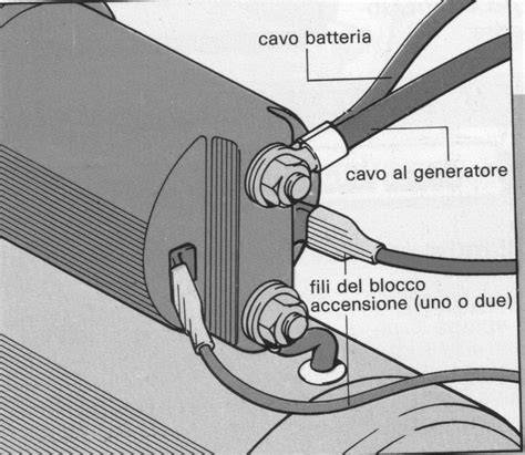 schema di interfaccia motorino avviamento