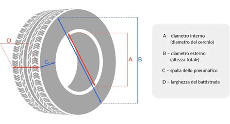 Schema delle dimensioni di uno pneumatico