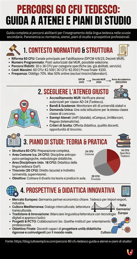 infografica percorsi abilitazione accompagnatore