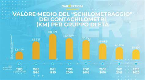 grafico comparativo misure contachilometri
