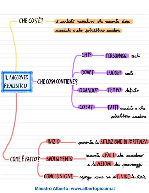 Racconto grafico delle differenze MX1 MX3 e costi