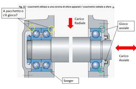 Schema di lubrificazione cuscinetti skateboard