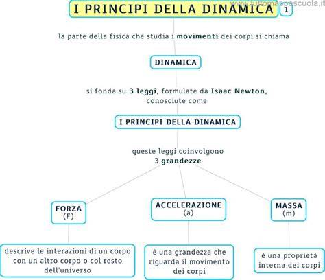 schema dinamica highside motociclo