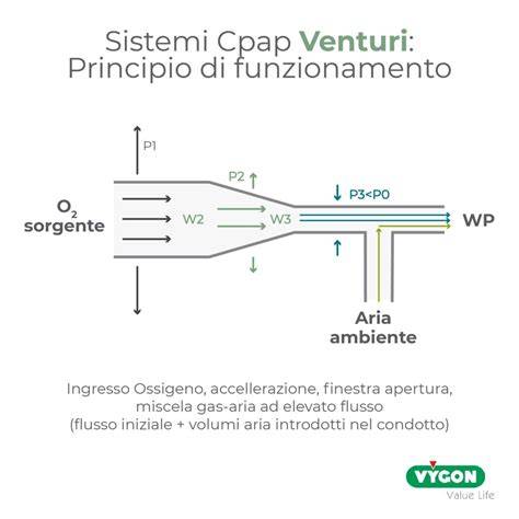 Schema flusso gas carter-cilindro