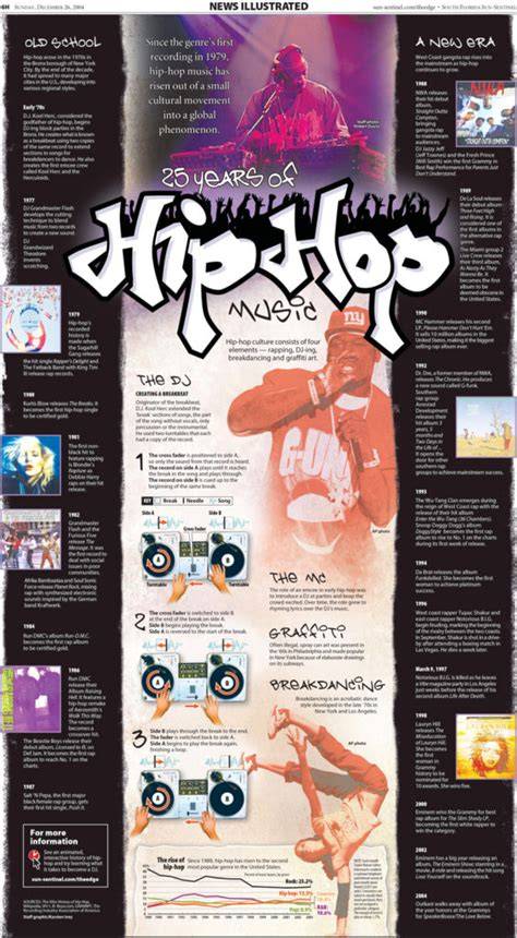 car culture hip hop infographic