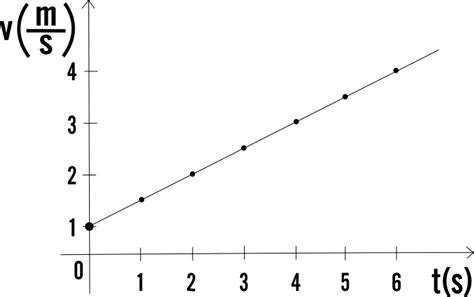 grafico velocità marcature M+S MST normative