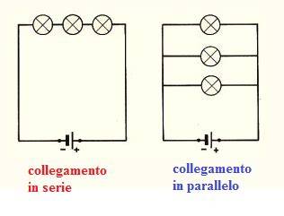 Schema di configurazioni serie e parallelo delle celle
