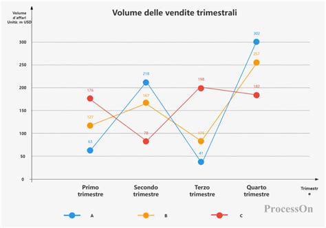 grafico_linee_ascendenti_carriera_julien_bernard