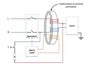 Schema di funzionamento di un dispositivo di rimappatura ECU