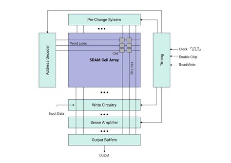 Schema MicroAdjust SRAM