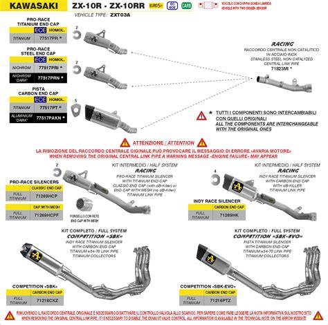 grafico montaggio Arrow ZX-10R