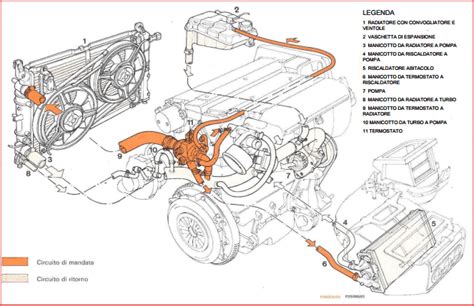 schema flusso aria motore BMW