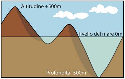 Paesaggi calabro-lucani e altitudini