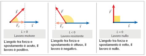 Grafico che illustra le forze che agiscono su un ciclista in salita