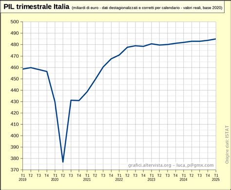Grafico che mostra i rapporti potenza-peso per diversi tipi di ciclisti