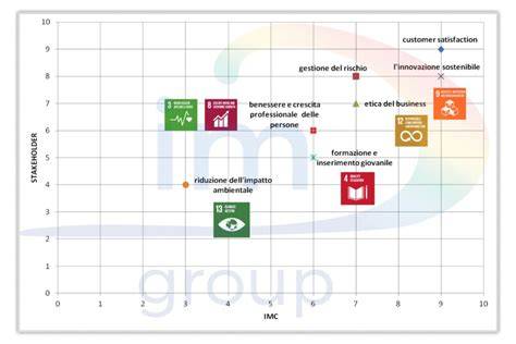 grafico integrazione tuta-stivale