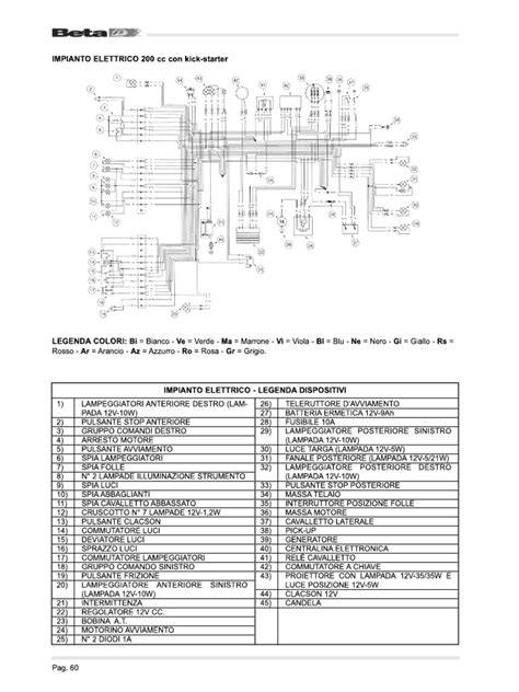 schema elettrico illustrativo del Grand Dink 250